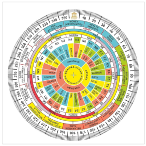 University in a book Vaastu Essentials Shakti Chakra