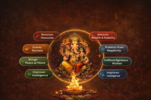 Sri Lakshmi Ganapathi Homam